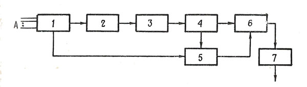 Схема метода фильтрации