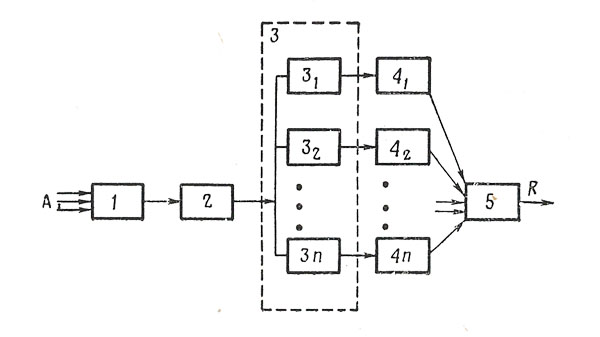Схема метода фильтрации
